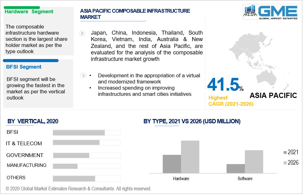 asia pacific composable infrastructure market